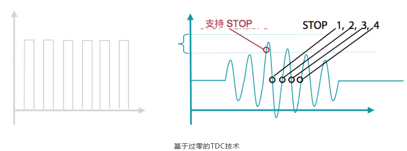 1570672767297396.png?imageView2/2/w/550 image.png?imageView2/2/w/550