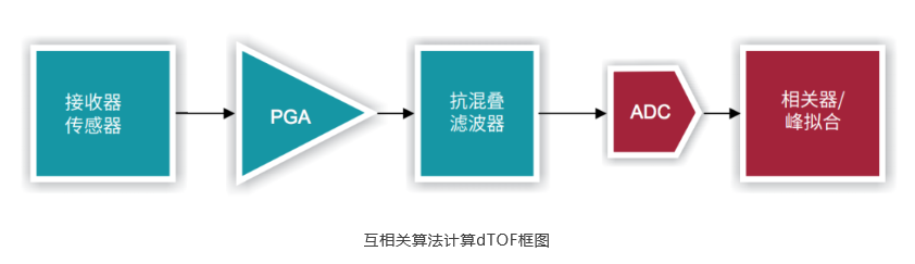 1570672781474353.png?imageView2/2/w/550 image.png?imageView2/2/w/550