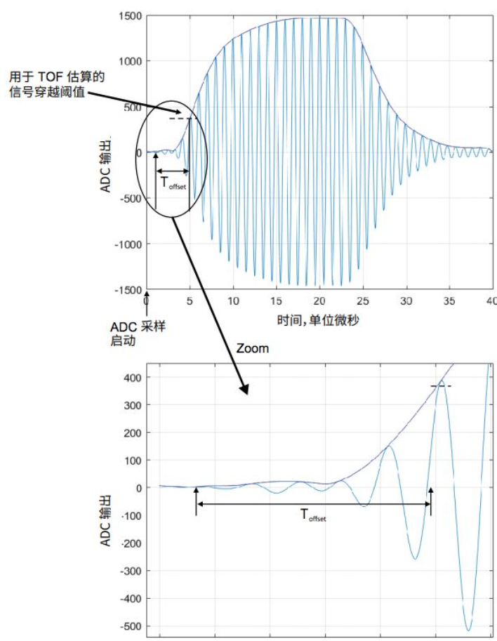 1570672801820980.png?imageView2/2/w/550 image.png?imageView2/2/w/550