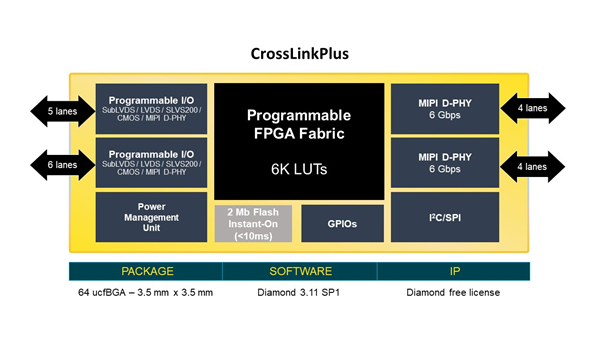 CrossLinkPlus Block Diagram