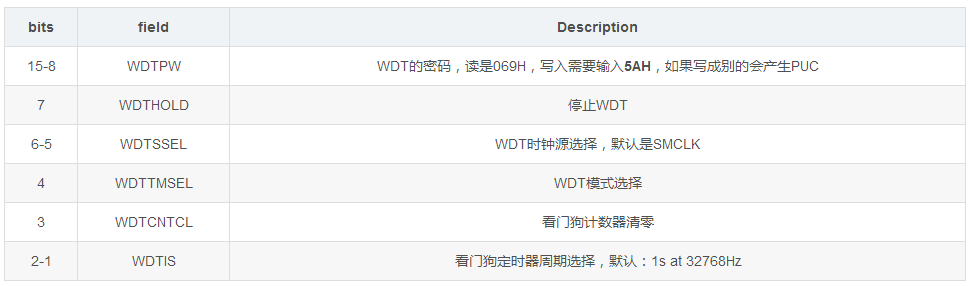 image.png?imageView2/2/w/550