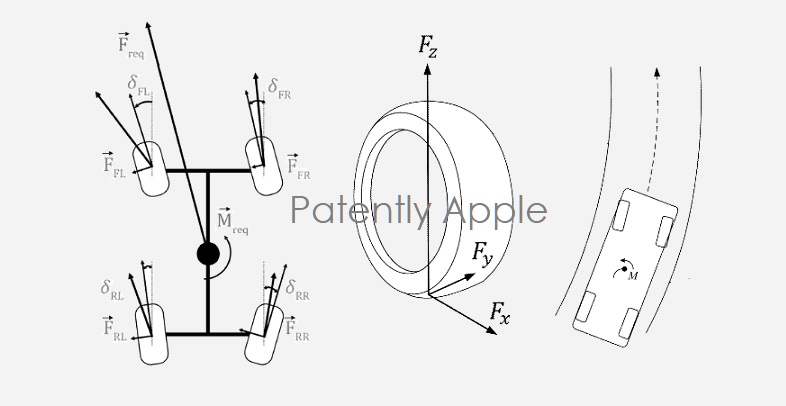 黑科技，前瞻技术，苹果新专利,苹果底盘,苹果泰坦项目,苹果底盘控制系统，汽车新技术