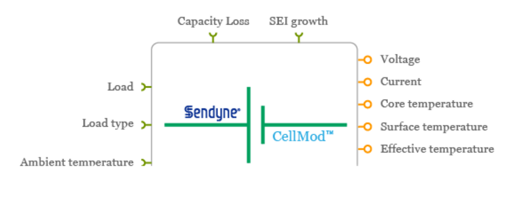 电动汽车，电池，Sendyne电池系统仿真软件,电池系统设计,Altair,电池模型,CellMod