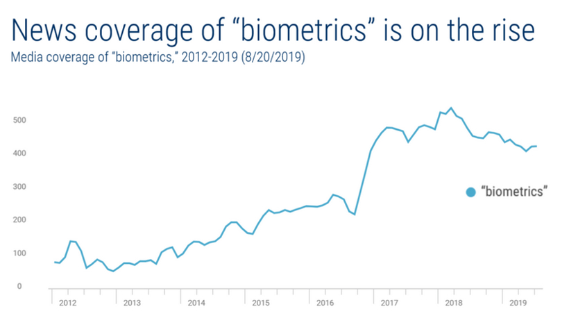 黑科技，前瞻技术，车载技术,未来车载技术,车载语音助手,汽车生物认证技术,汽车新技术