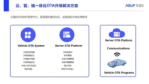 OTA技术将成未来新能源汽车行业竞争制高点