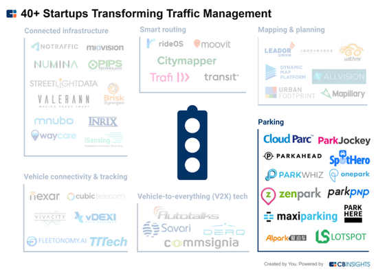 黑科技,前瞻技术,自动驾驶,车载技术,未来车载技术, 车载流媒体,智能停车,汽车新技术 黑科技,前瞻技术,自动驾驶,车载技术,未来车载技术, 车载流媒体,智能停车,汽车新技术