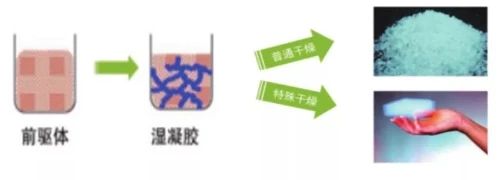 世界上最轻固体,可大幅提高锂电放电性能 世界上最轻固体,可大幅提高锂电放电性能