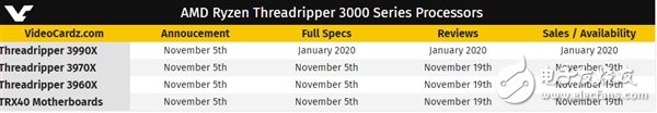曝AMD三代线程撕裂者处理器11月5日正式发布