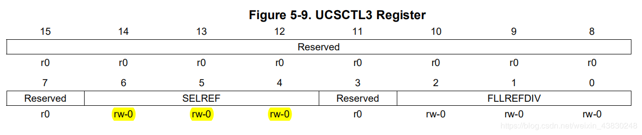 UCSCTL3