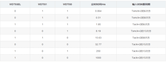 1571457297329251.png?imageView2/2/w/550 image.png?imageView2/2/w/550