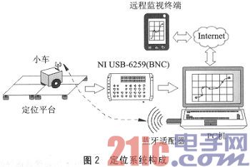 基于压力传感触控技术的室内定位地板