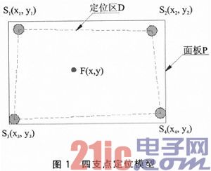 基于压力传感触控技术的室内定位地板