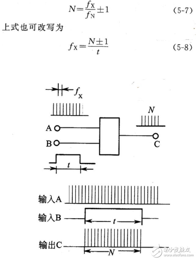 电子计数器工作原理_电子计数器组成及各部分功能