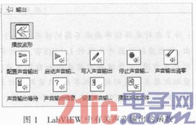 基于声卡和LabVIEW的虚拟仪器设计与实现
