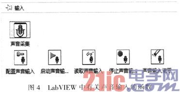 基于声卡和LabVIEW的虚拟仪器设计与实现