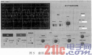 基于声卡和LabVIEW的虚拟仪器设计与实现