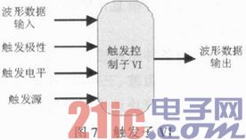 基于声卡和LabVIEW的虚拟仪器设计与实现