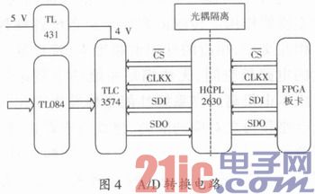 基于NI智能FPGA板卡的通用数据采集系统设计