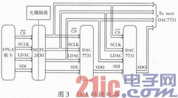 基于NI智能FPGA板卡的通用数据采集系统设计