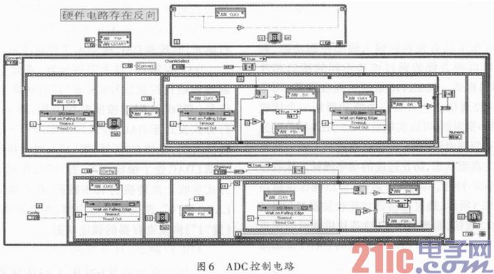 基于NI智能FPGA板卡的通用数据采集系统设计