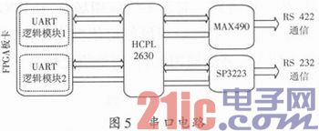 基于NI智能FPGA板卡的通用数据采集系统设计