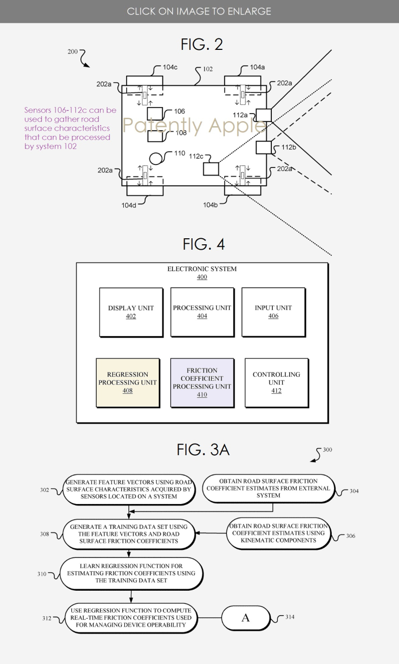 前瞻技术,自动驾驶,苹果泰坦项目专利,自动驾驶,ADAS,道路摩擦系数估算,对象追踪,苹果专利雷达系统 前瞻技术,自动驾驶,苹果泰坦项目专利,自动驾驶,ADAS,道路摩擦系数估算,对象追踪,苹果专利雷达系统