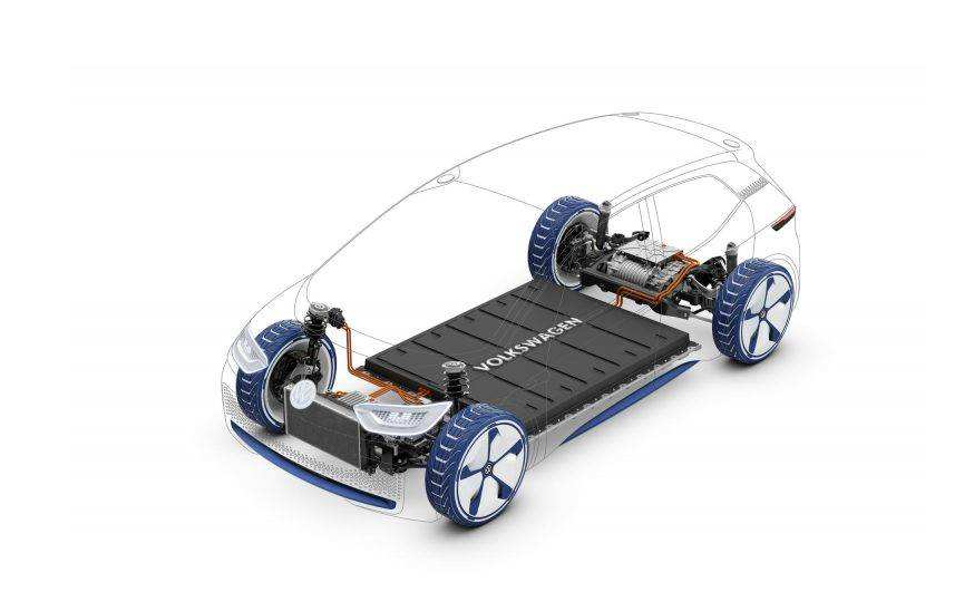 前瞻技术，汽车科技新趋势