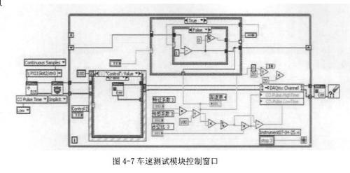 车速表测试模块控制窗口