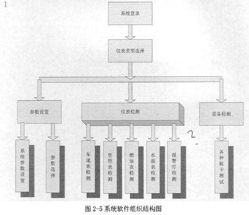 系统软件组织结构图