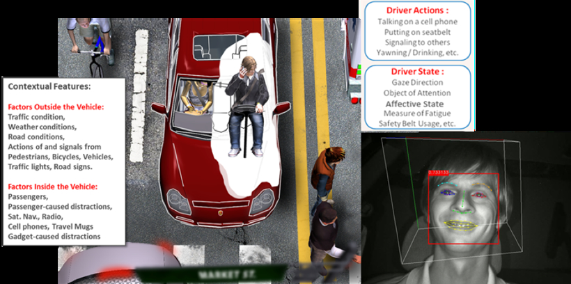 前瞻技术，情感AI,驾驶员监测，驾驶安全
