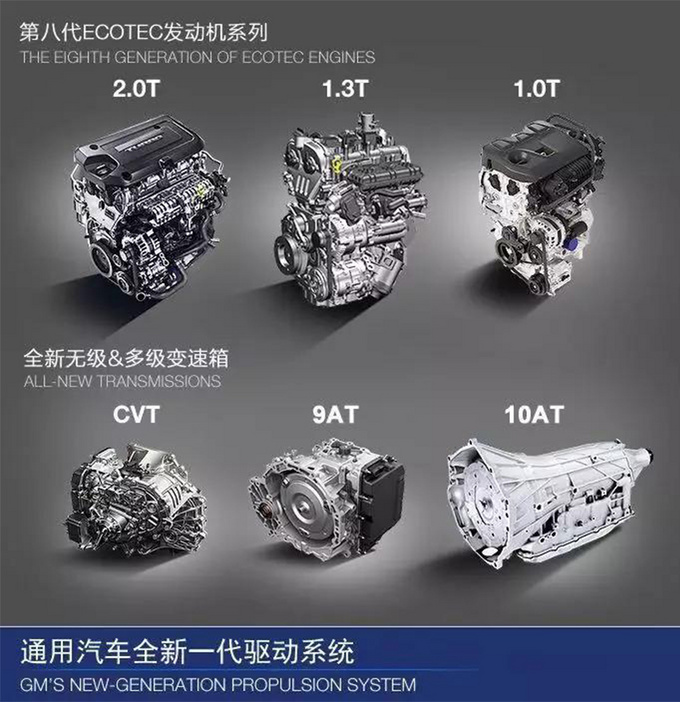 前瞻技术,上汽通用新一代驱动系统 前瞻技术,上汽通用新一代驱动系统