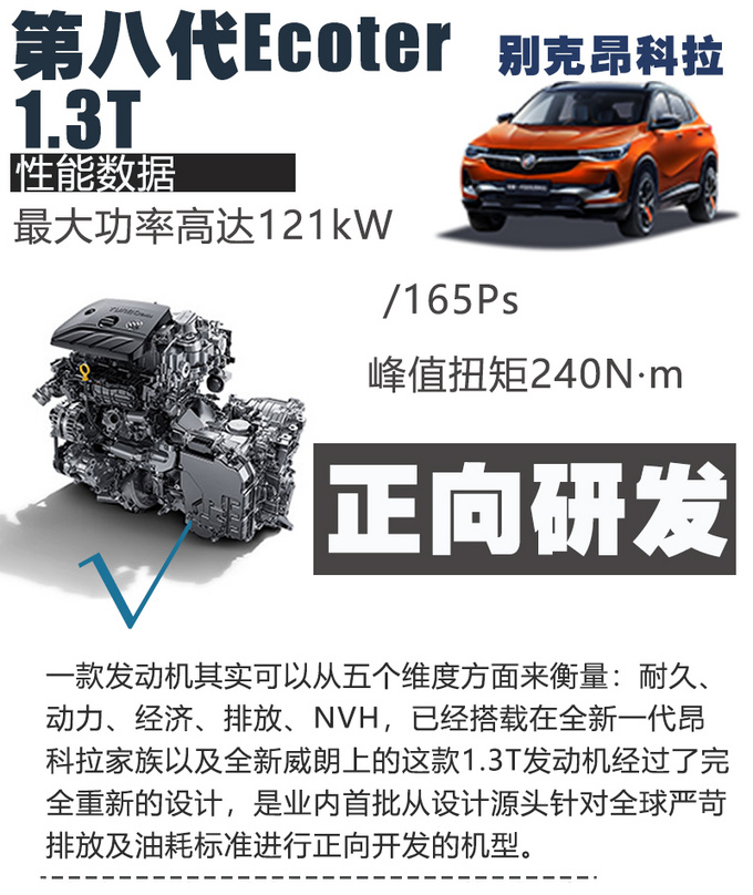 前瞻技术,上汽通用新一代驱动系统 前瞻技术,上汽通用新一代驱动系统