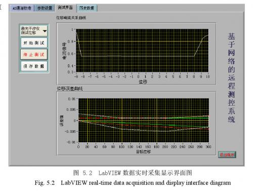 LabVIEW数据实时采集显示界面