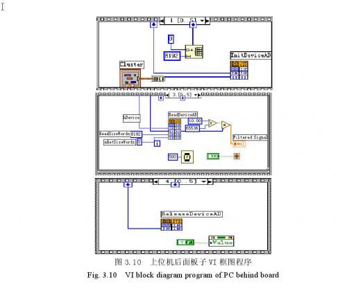 上位机后面班子VI框图程序