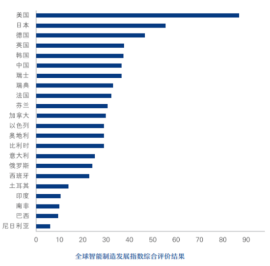 深度探访100家工厂,解读自动化升级秘诀 深度探访100家工厂,解读自动化升级秘诀
