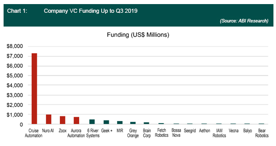 Company VC Funding 
