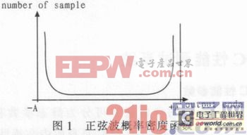 一种用于CMOS图像传感器集成ADC的性能测试系统