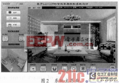 基于LabVIEW的智能家居监控系统设计