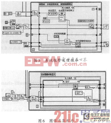 基于LabVIEW的智能家居监控系统设计