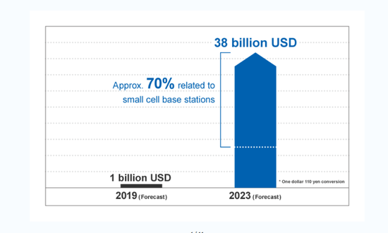 1573005971677192.png?imageView2/2/w/550 image.png?imageView2/2/w/550