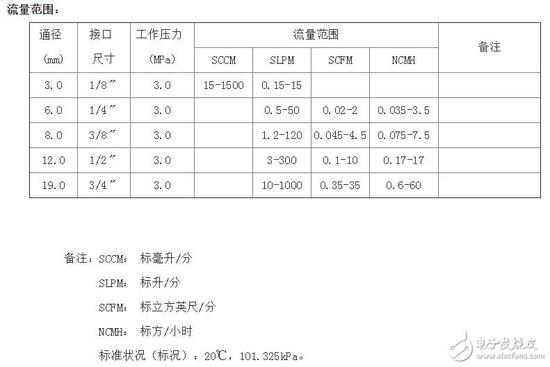 质量流量计参数_质量流量计选择