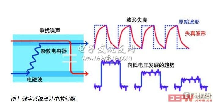 数字系统设计中的问题