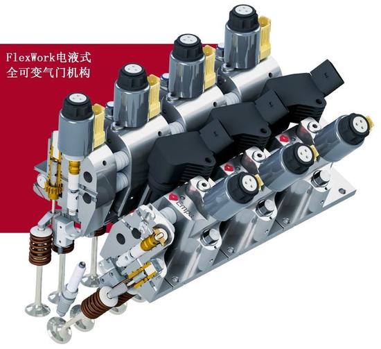 图1 新型电液式全可变气门机构FlexWork