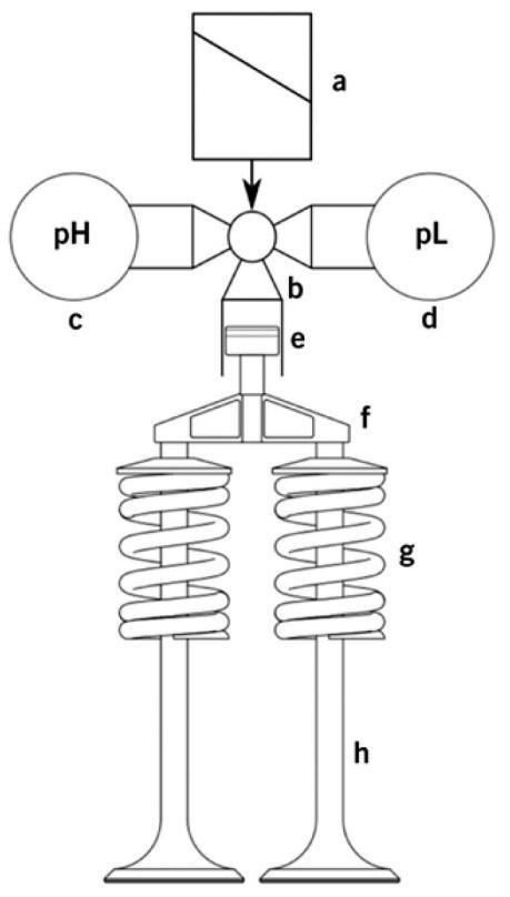 图3 气门机构示意图