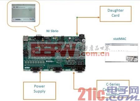 使用LabVIEW和NI Single-Board RIO搭建智能电网监控系统