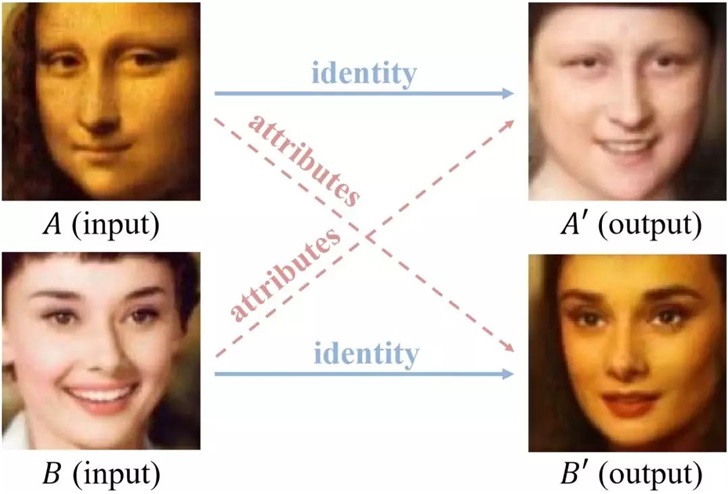 AI换脸鉴别率超99.6%，微软技术破除DeepFake虚假信息