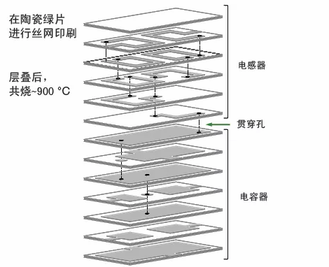 image.png?imageView2/2/w/550