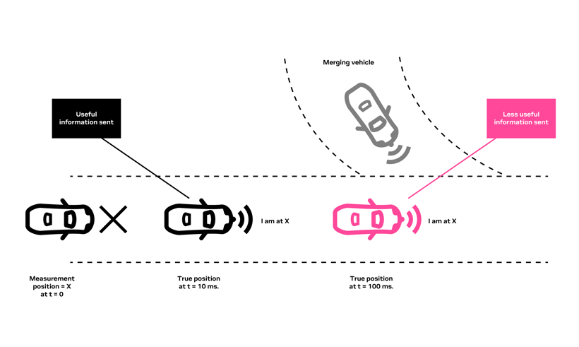 为汽车应用提供连续的车道准确定位 为汽车应用提供连续的车道准确定位