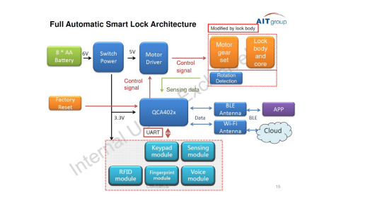 image.png?imageView2/2/w/550