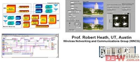 通过软件无线电的架构加速无线技术的开发与测试